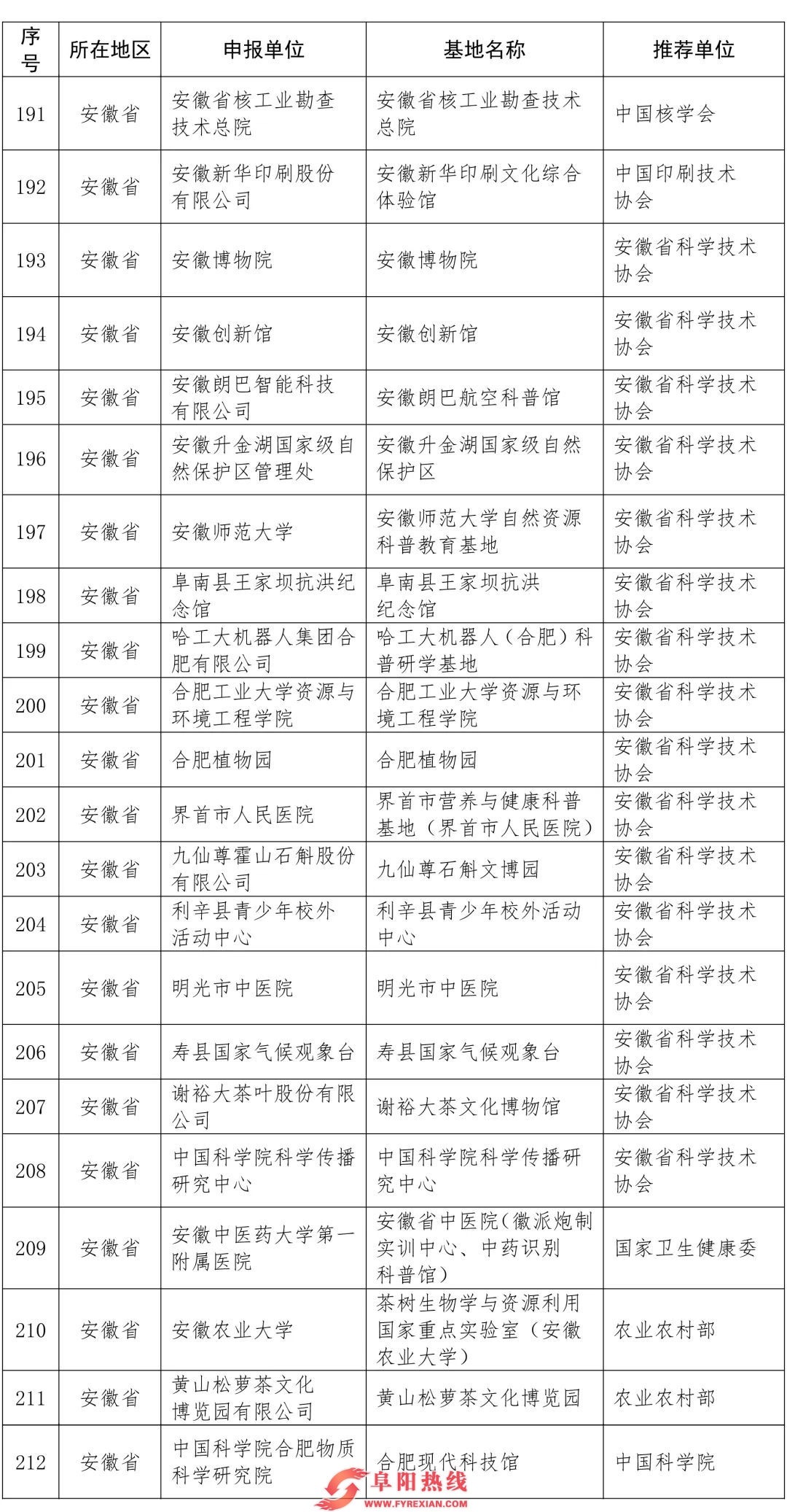 这份国家级名单，安徽22家入选