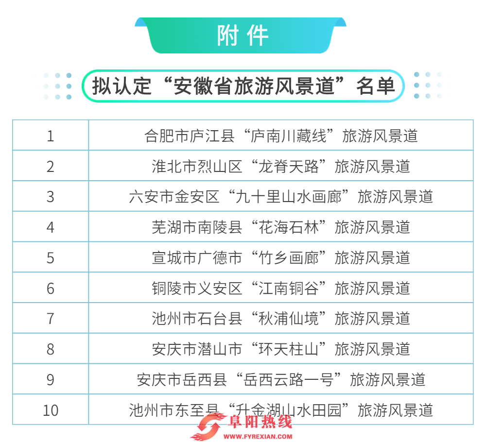 第二批“安徽省旅游风景道” 拟入选名单公示