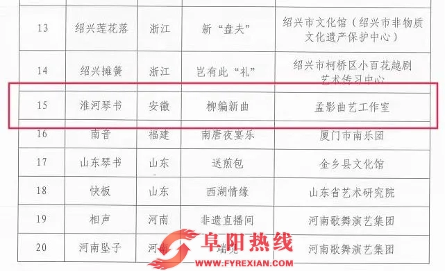 阜南县淮河琴书《柳编新曲》入选第三届全国曲艺木偶皮影优秀作品展演