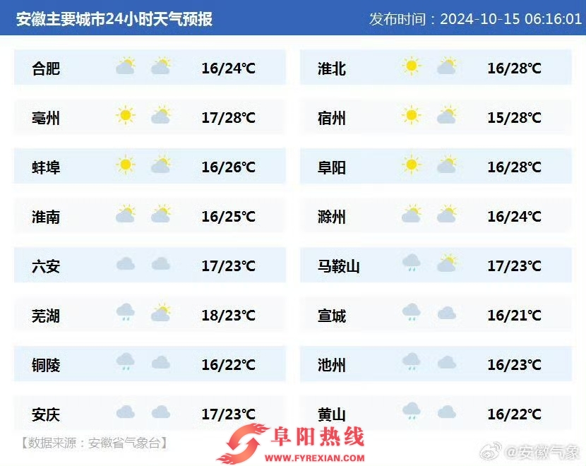 大到暴雨将抵安徽！最高温降至“1字头”