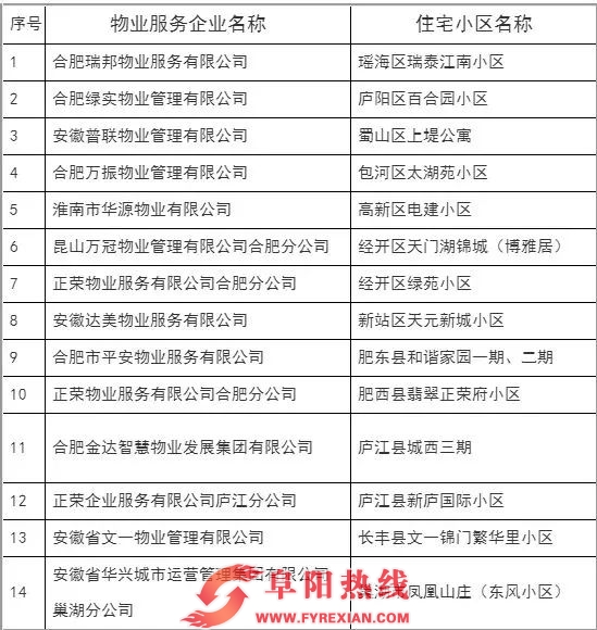 合肥14家小区物业被通报