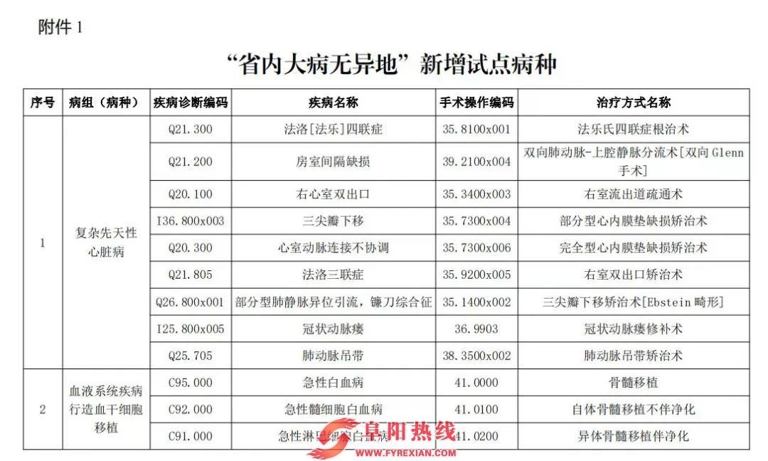 7月1日起执行！安徽省医保局最新发布