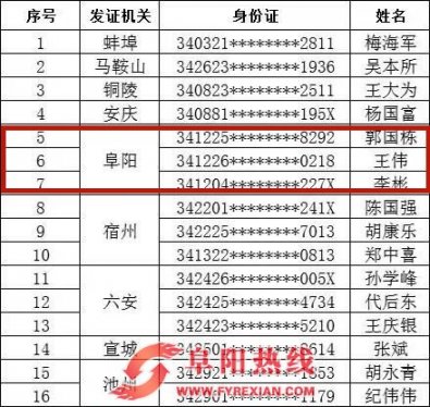 刚刚！阜阳这3人被实名曝光！终生禁驾!