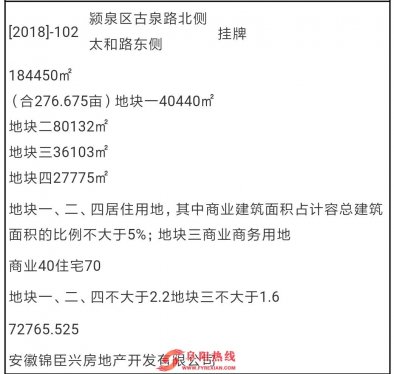 阜阳辰景凤凰熙岸一年不到三次上“黑榜”！