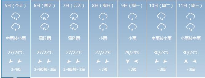 阜阳未来一周阴雨天气将持续