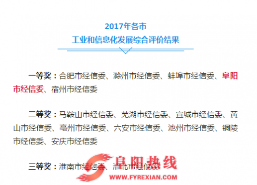 安徽省各市工业和信息化发展综合评价结果出炉，阜阳市获一等奖