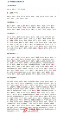 最新中国城市分级出炉！阜阳稳居四线