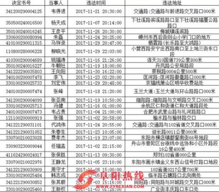 曝光！阜阳市11月份“醉驾”人员名单