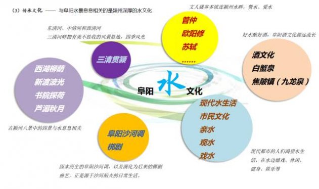 阜阳西城河、东城河要大变样 多幅效果图流出