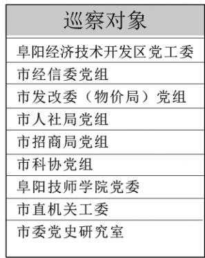 五届阜阳市委第五轮巡察工作启动