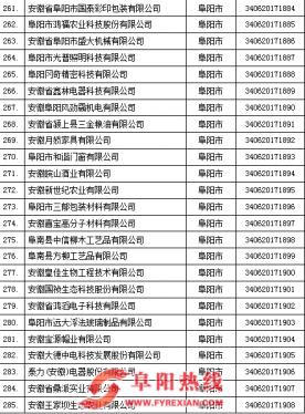 阜阳153家企业进入省高新技术企业培育库
